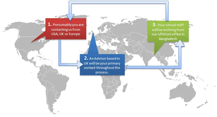 about-my-virtual-people